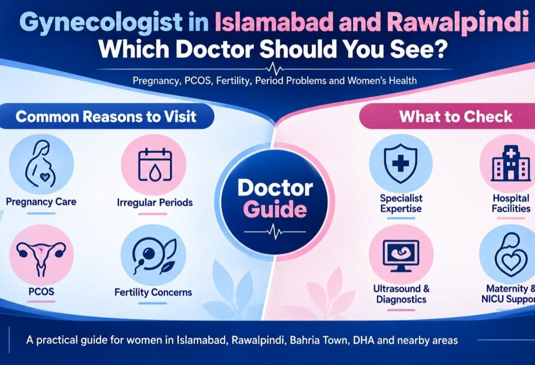 Gynecologist in Islamabad & Rawalpindi: Doctors, Pregnancy, PCOS & Fertility